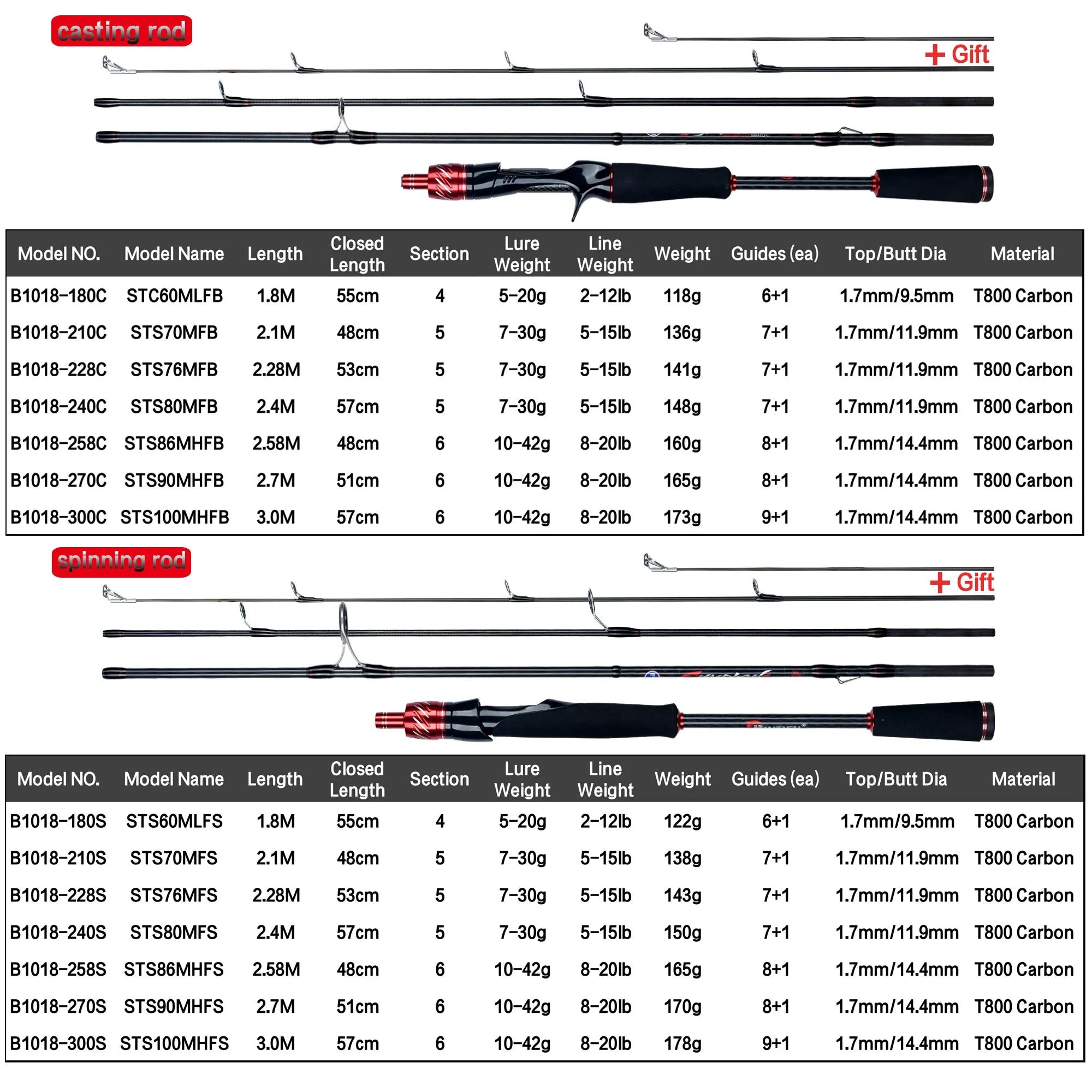 Fishing Rod 1.8-3.0m Carbon Baitcasting 5-42g for Bass and Pike